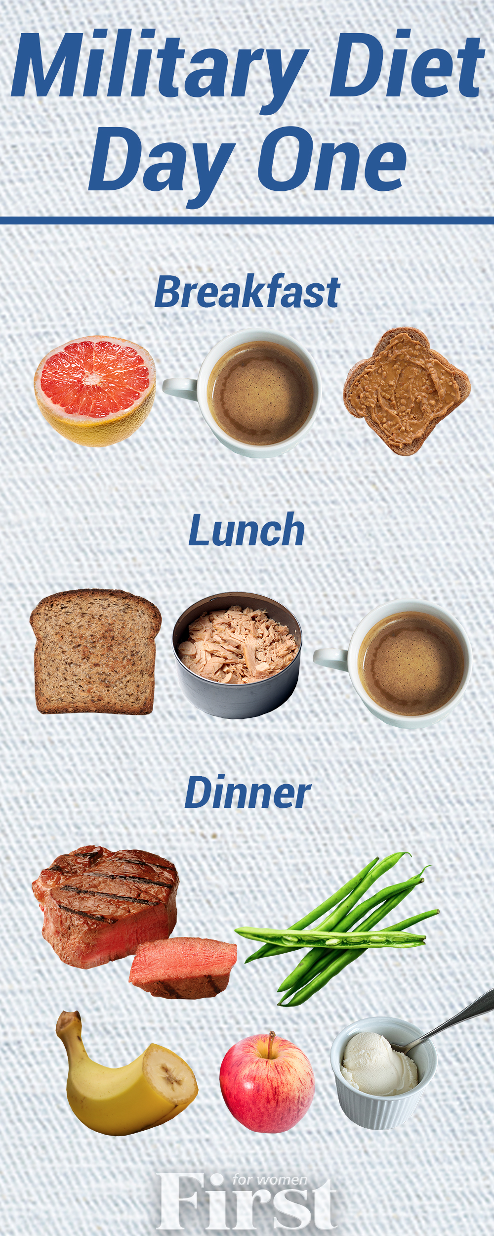 Military Diet Meal Plan Day One ?resize=93